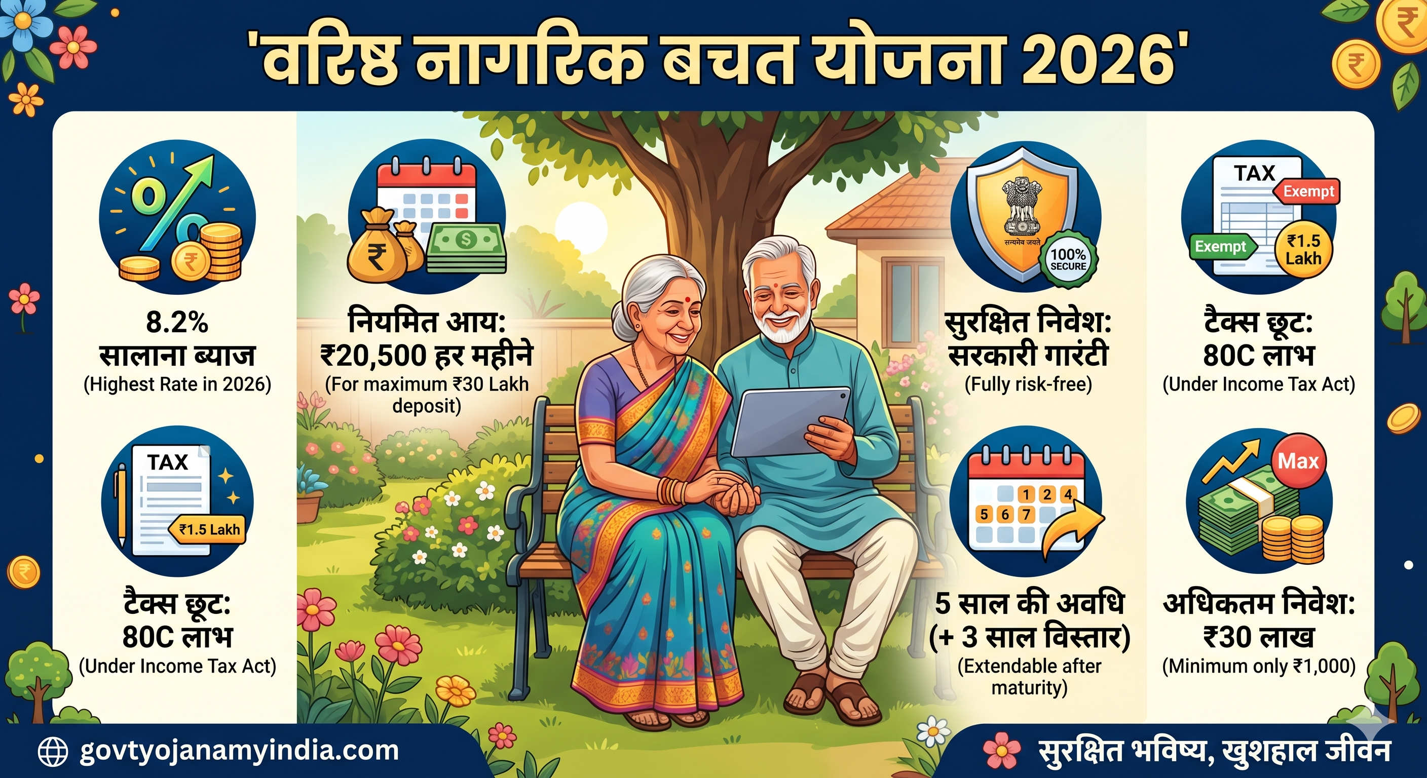 वरिष्ठ नागरिक बचत योजना 2026