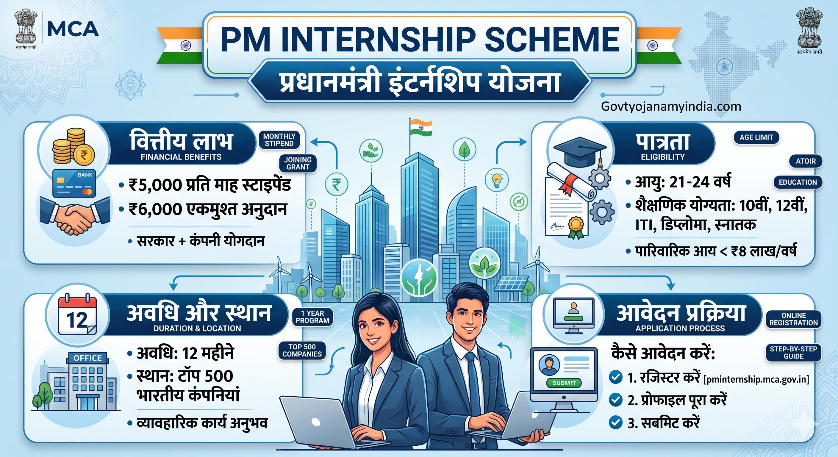 पीएम इंटर्नशिप योजना 2026