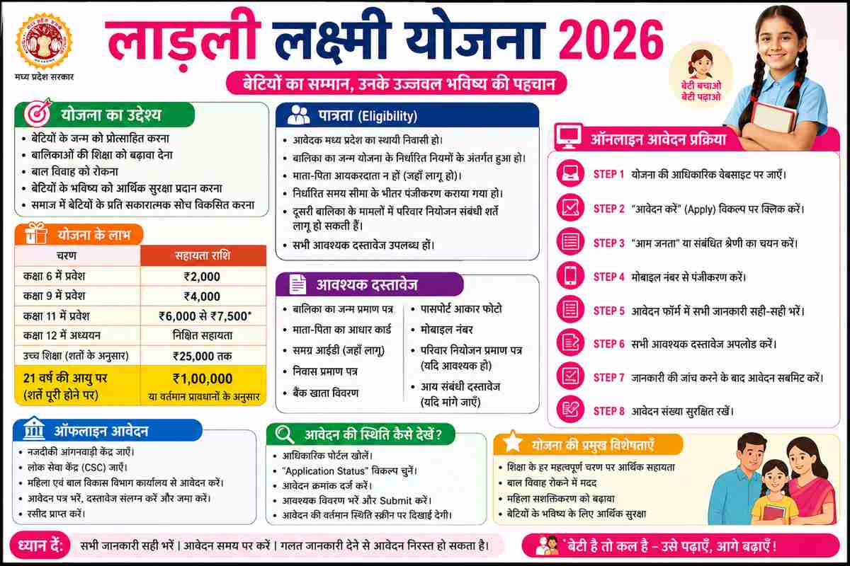 लाड़ली लक्ष्मी योजना का फॉर्म कब भरा जाएगा :Ladli Laxmi Yojana online application form pdf
