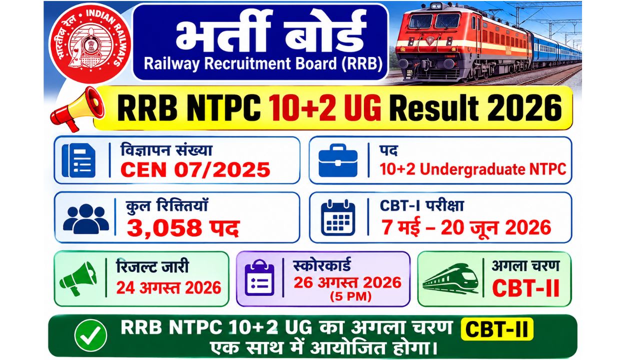 RRB NTPC 10+2 UG CBT-I Result 2026